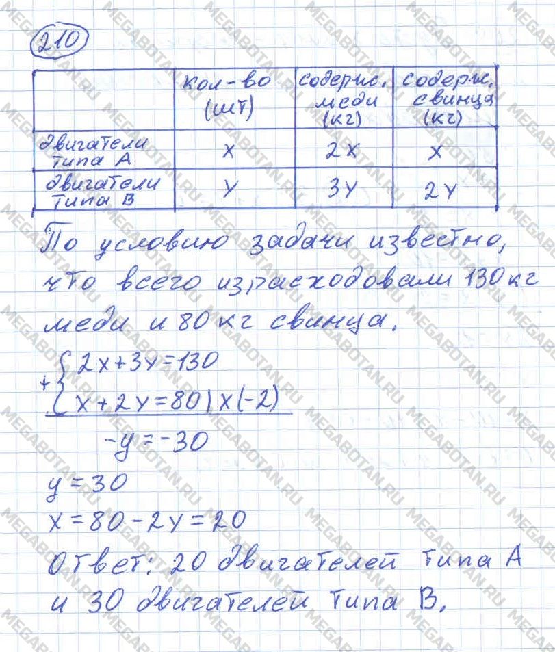 ГДЗ Алгебра 11 класс - 210