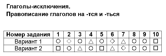 ГДЗ Русский язык 4 класс - 11. Глаголы-исключения
