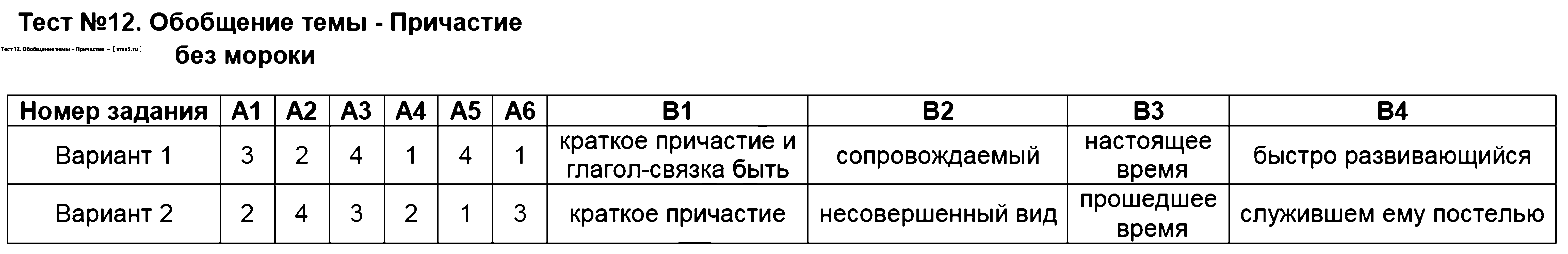 ГДЗ Русский язык 7 класс - Тест 12. Обобщение темы - Причастие