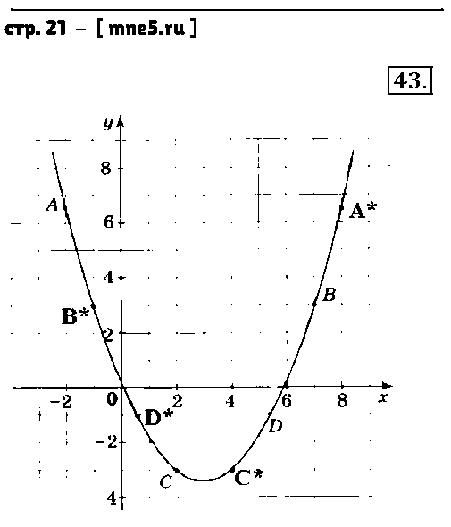 ГДЗ Алгебра 9 класс - стр. 21