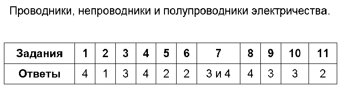 Физика контрольная работа 8 класс КПД теплового двигателя.