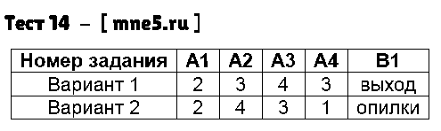 ГДЗ Русский язык 6 класс - Тест 14