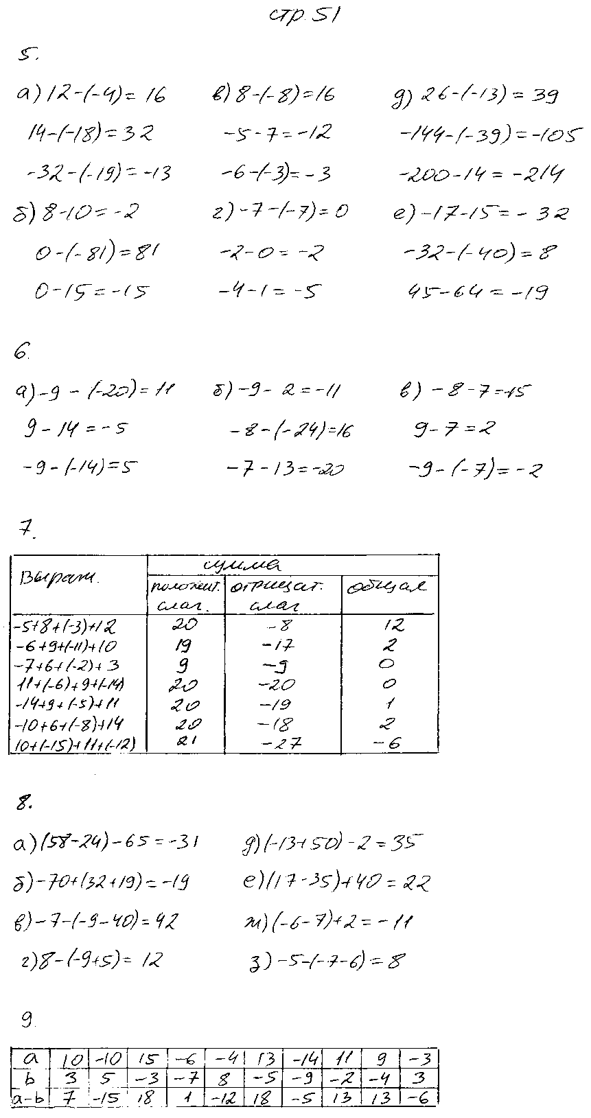 ГДЗ Математика 6 класс - стр. 51