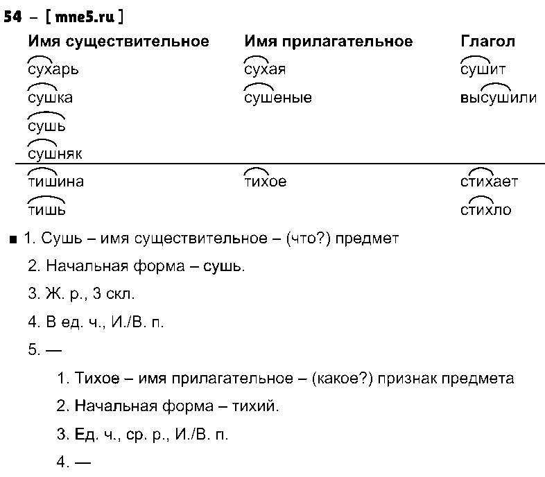 ГДЗ Русский язык 4 класс - 54