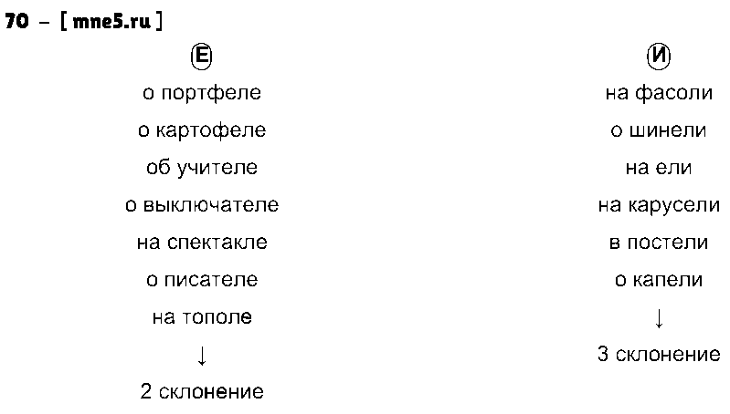 ГДЗ Русский язык 4 класс - 70