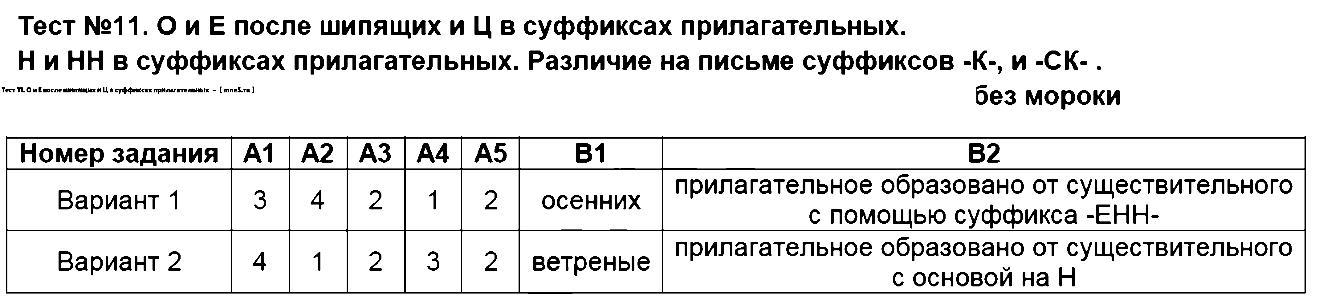 ГДЗ Русский язык 6 класс - Тест 11. О и Е после шипящих и Ц в суффиксах прилагательных