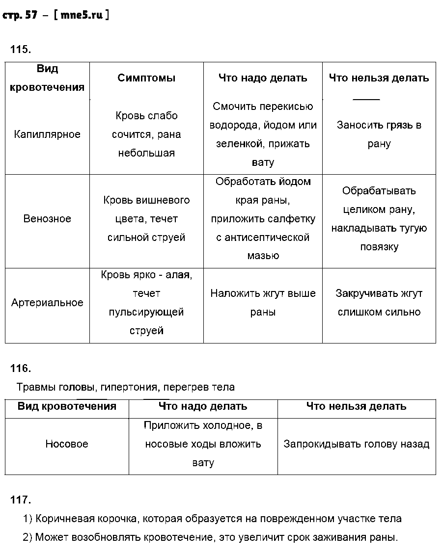 ГДЗ Биология 8 класс - стр. 57