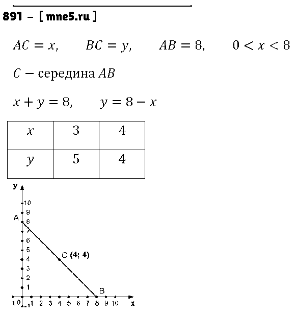 ГДЗ Алгебра 7 класс - 891