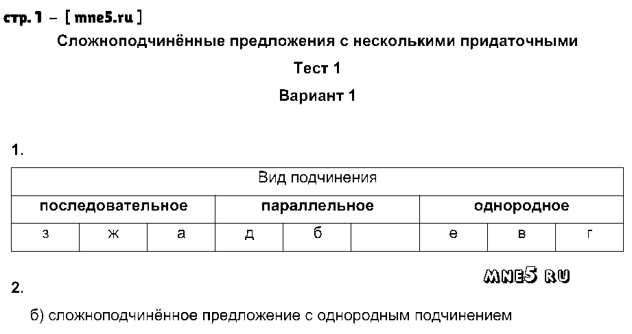 ГДЗ Русский язык 9 класс - стр. 1