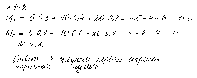ГДЗ Алгебра 10 класс - 2