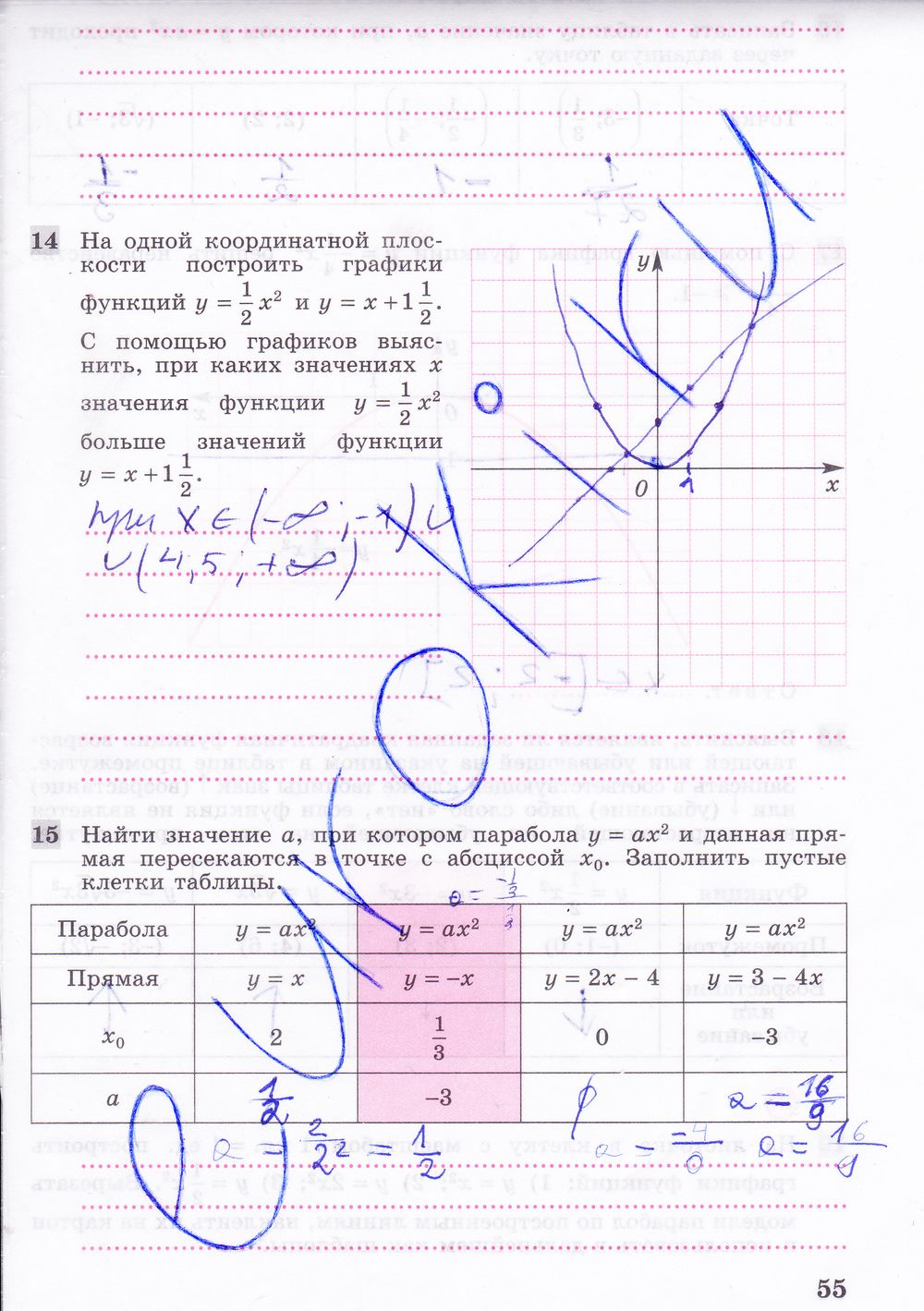 ГДЗ Алгебра 8 класс - стр. 55