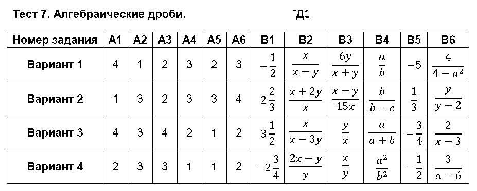 ГДЗ Алгебра 7 класс - Тест 7. Алгебраические дроби