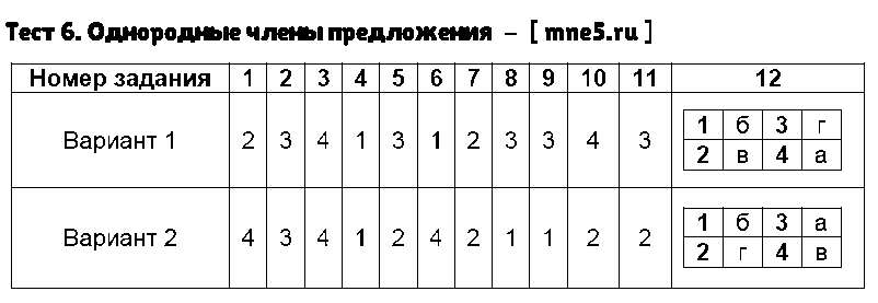 ГДЗ Русский язык 8 класс - Тест 6. Однородные члены предложения