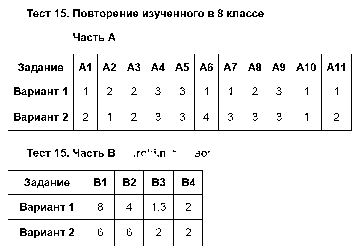 ГДЗ Русский язык 8 класс - Тест 15. Повторение изученного в 8 классе