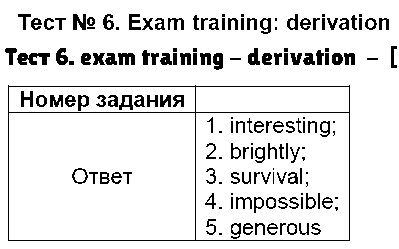 ГДЗ Английский 9 класс - Тест 6. exam training - derivation