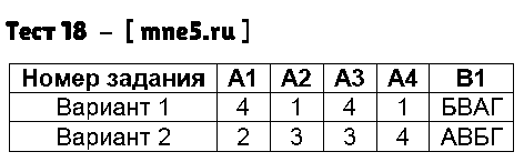 ГДЗ История 9 класс - Тест 18