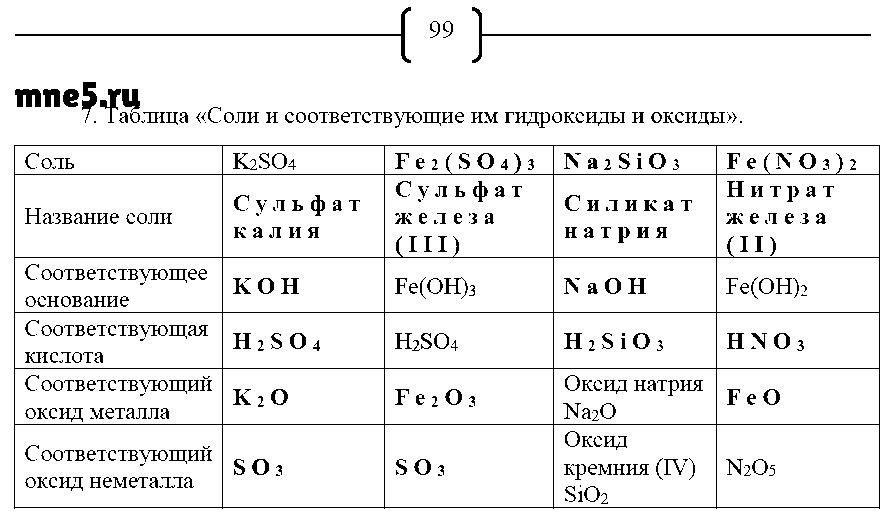 ГДЗ Химия 8 класс - стр. 99