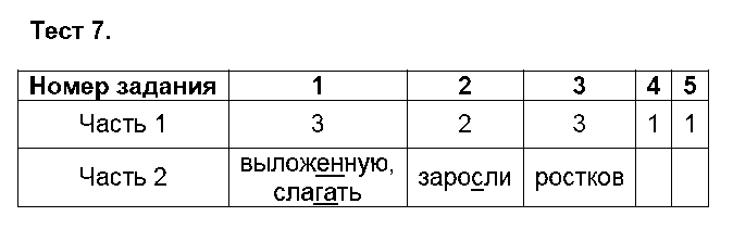 ГДЗ Русский язык 5 класс - Тест 7