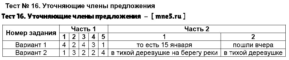 ГДЗ Русский язык 8 класс - Тест 16. Уточняющие члены предложения