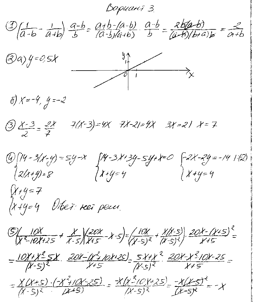 ГДЗ Алгебра 7 класс - ИК-3А