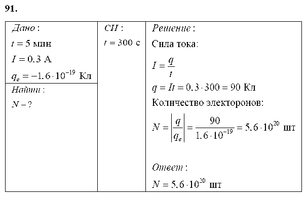 ГДЗ Физика 8 класс - 91