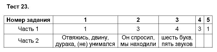 ГДЗ Русский язык 5 класс - Тест 23
