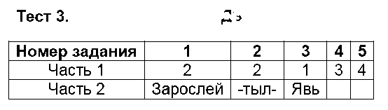 ГДЗ Русский язык 5 класс - Тест 3