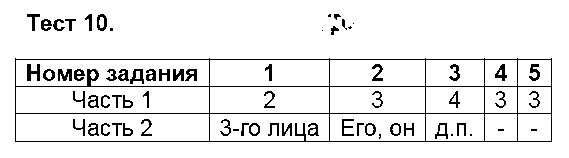 ГДЗ Русский язык 5 класс - Тест 10