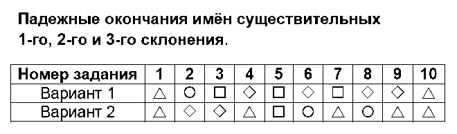 ГДЗ Русский язык 4 класс - 3. Падежные окончания имён существительных