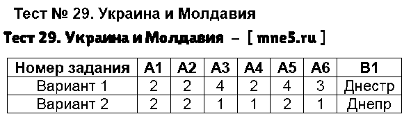 ГДЗ География 9 класс - Тест 29. Украина и Молдавия