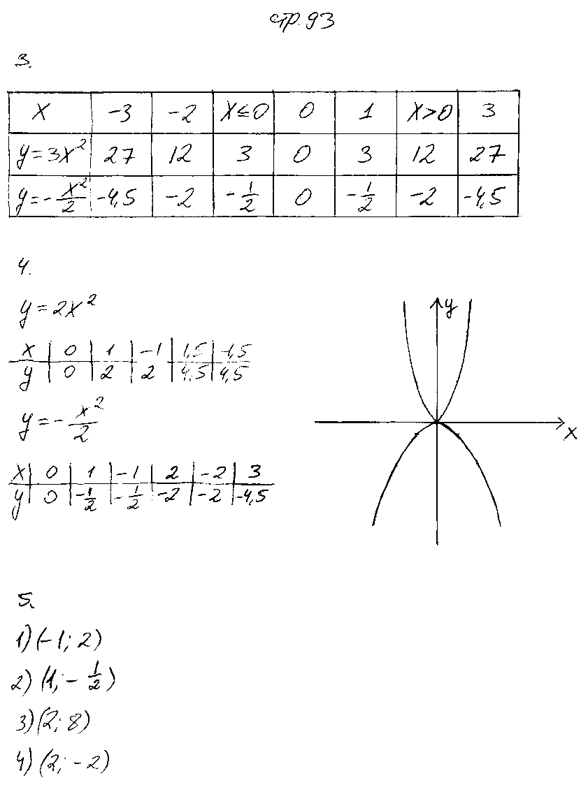 ГДЗ Алгебра 8 класс - стр. 93