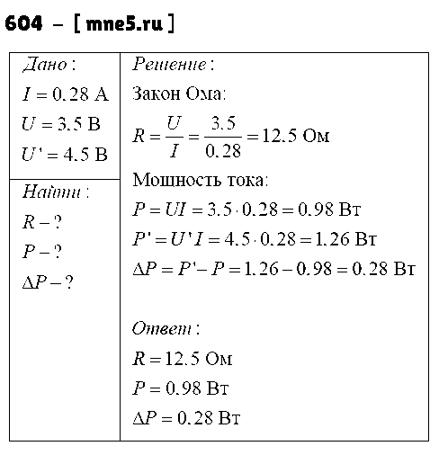 ГДЗ Физика 8 класс - 604