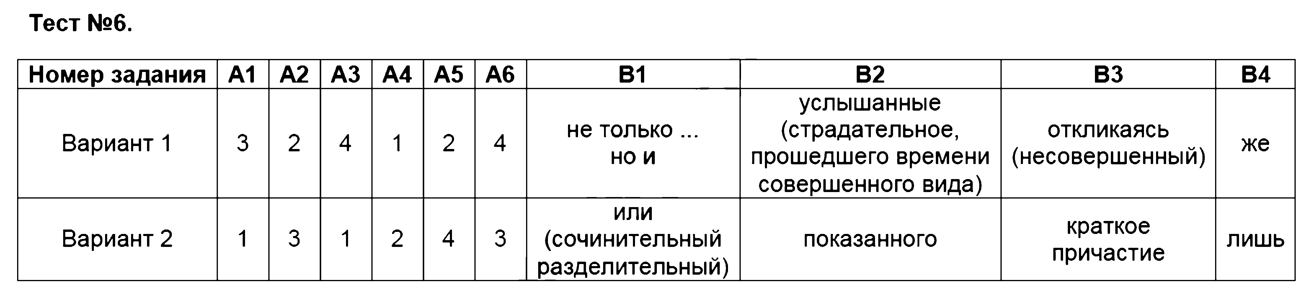 ГДЗ Русский язык 8 класс - Тест 6