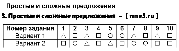 ГДЗ Русский язык 4 класс - 3. Простые и сложные предложения