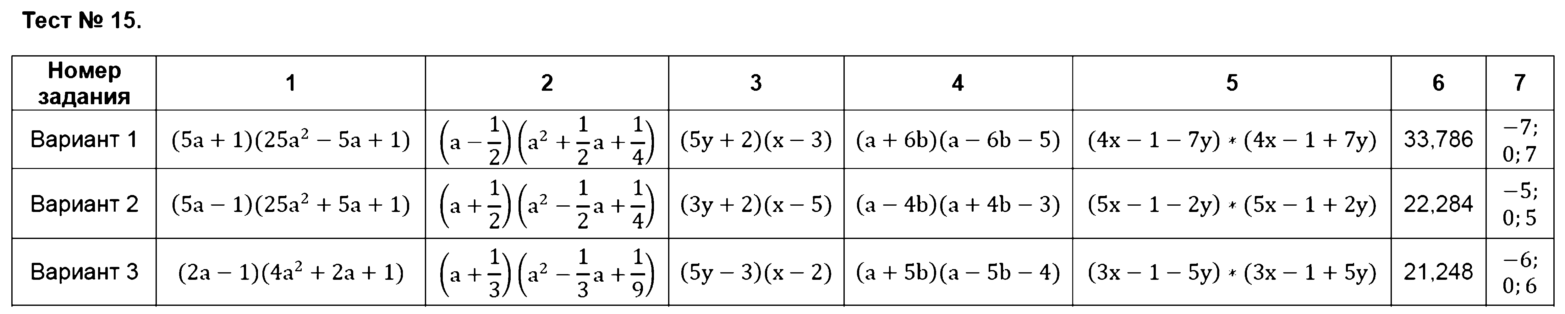 ГДЗ Алгебра 7 класс - Тест 15