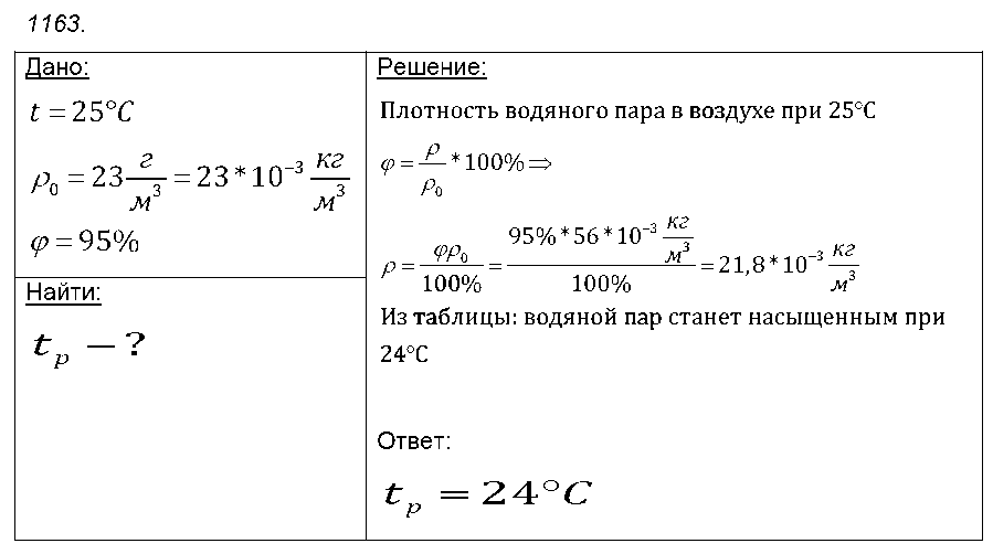 ГДЗ Физика 8 класс - 1163