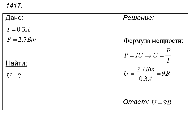 ГДЗ Физика 9 класс - 1417