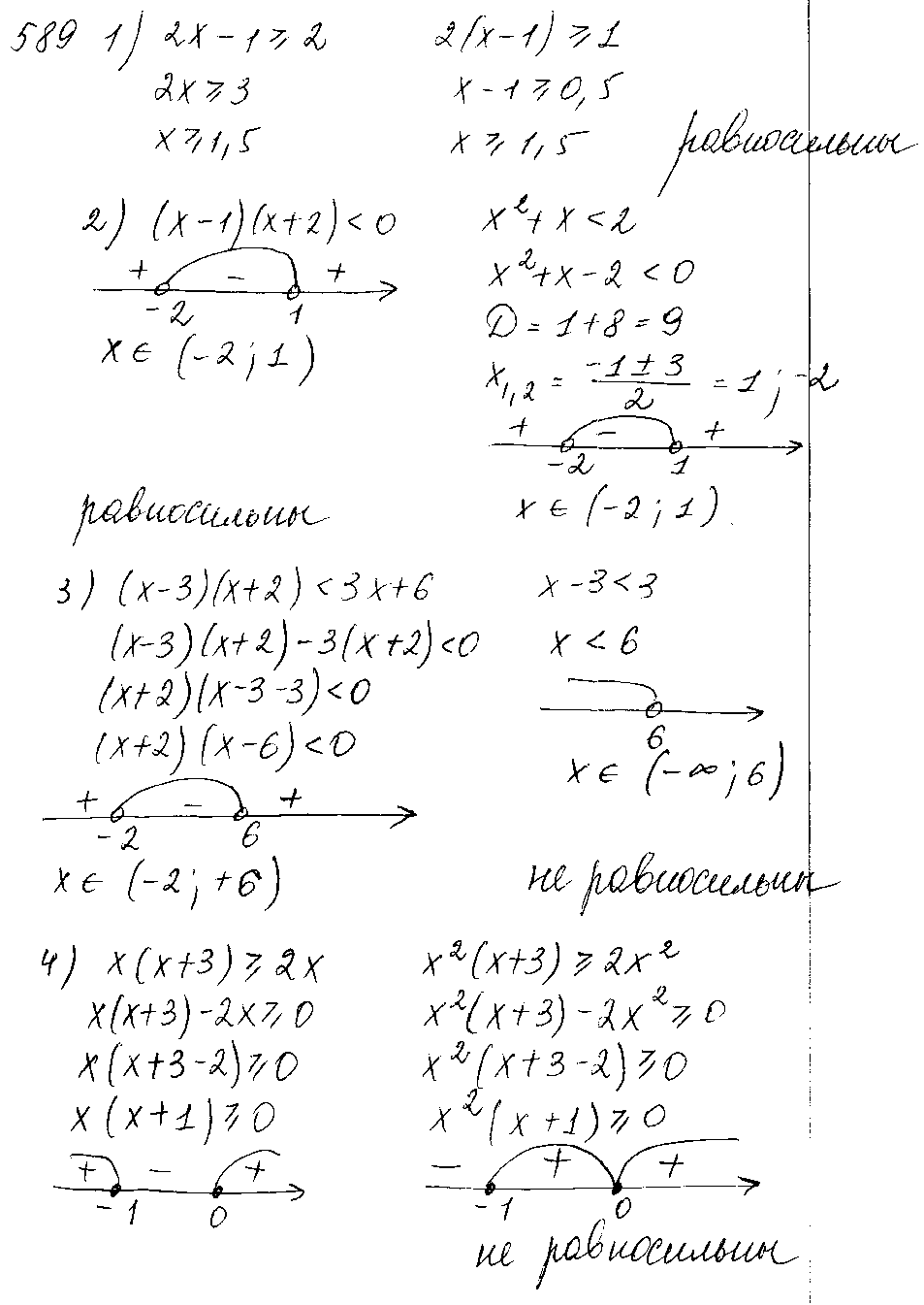ГДЗ Алгебра 10 класс - 589