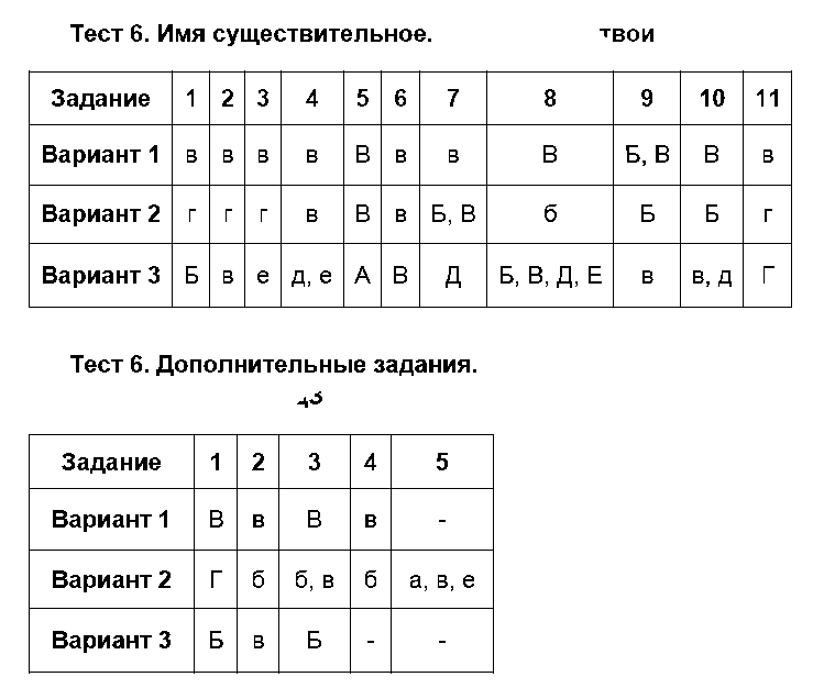 ГДЗ Русский язык 6 класс - Тест 6. Имя существительное