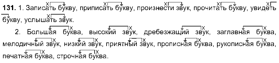 ГДЗ Русский язык 5 класс - 131