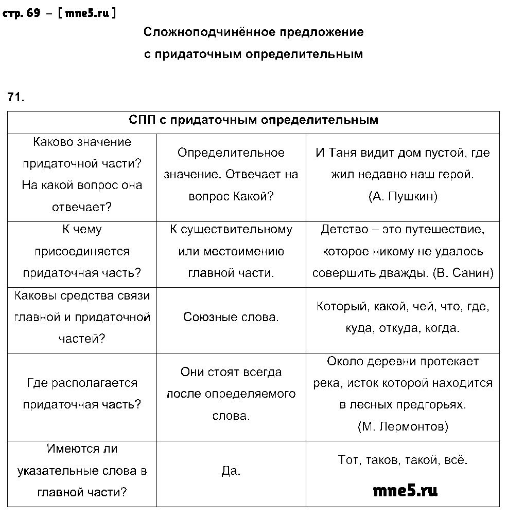ГДЗ Русский язык 9 класс - стр. 69