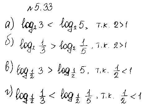 ГДЗ Алгебра 10 класс - 33