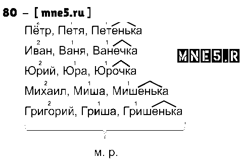 ГДЗ Русский язык 4 класс - 80