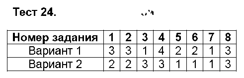 ГДЗ Русский язык 6 класс - Тест 24