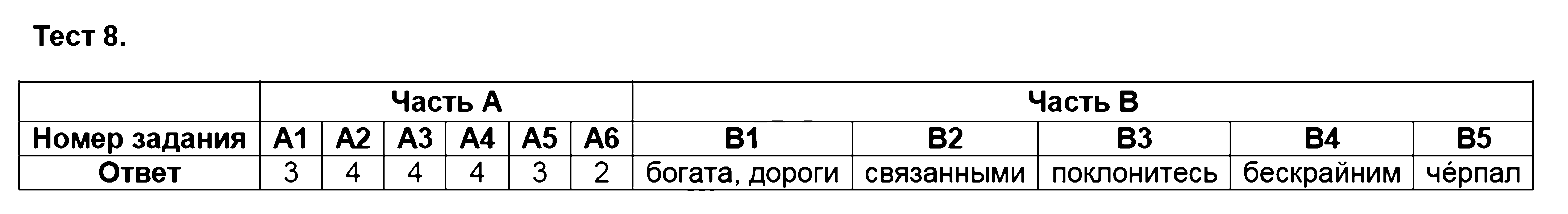 ГДЗ Русский язык 8 класс - Тест 8