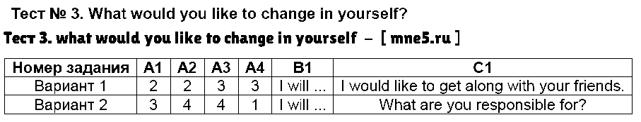 ГДЗ Английский 7 класс - Тест 3. what would you like to change in yourself