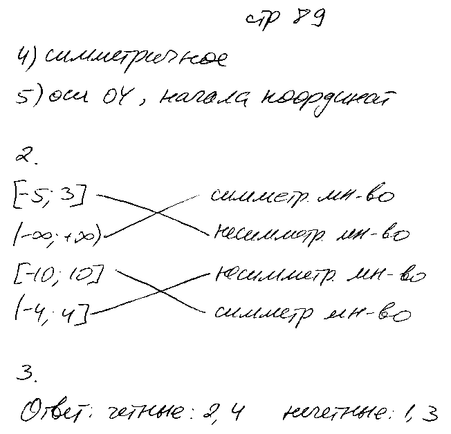 ГДЗ Алгебра 9 класс - стр. 89