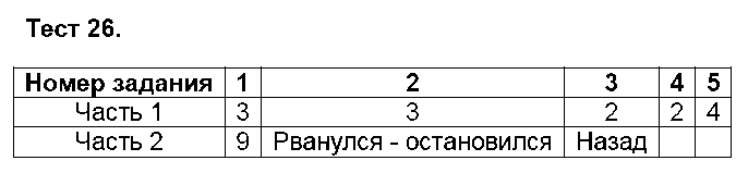 ГДЗ Русский язык 5 класс - Тест 26