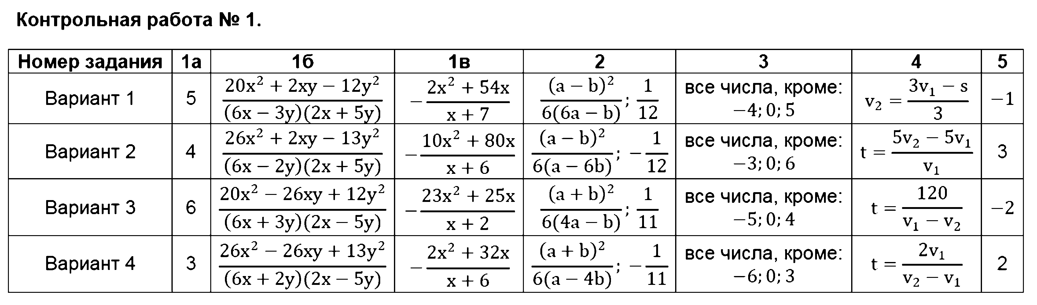 ГДЗ Алгебра 8 класс - Контрольная работа №1