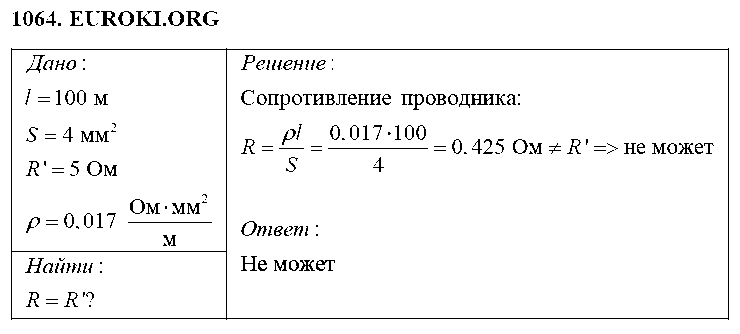 ГДЗ Физика 8 класс - 1064